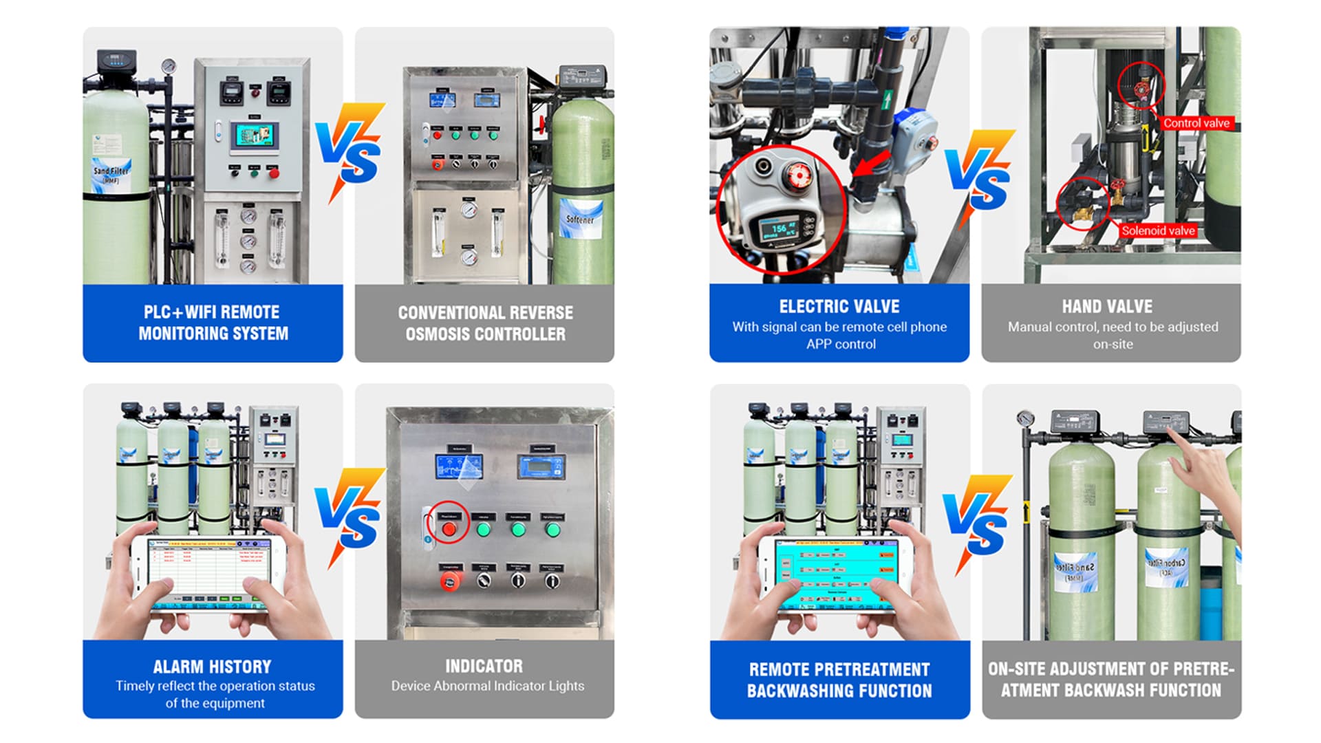 Water Treatment with PLC+WIFI | Real-time Monitoring, Customization, and More