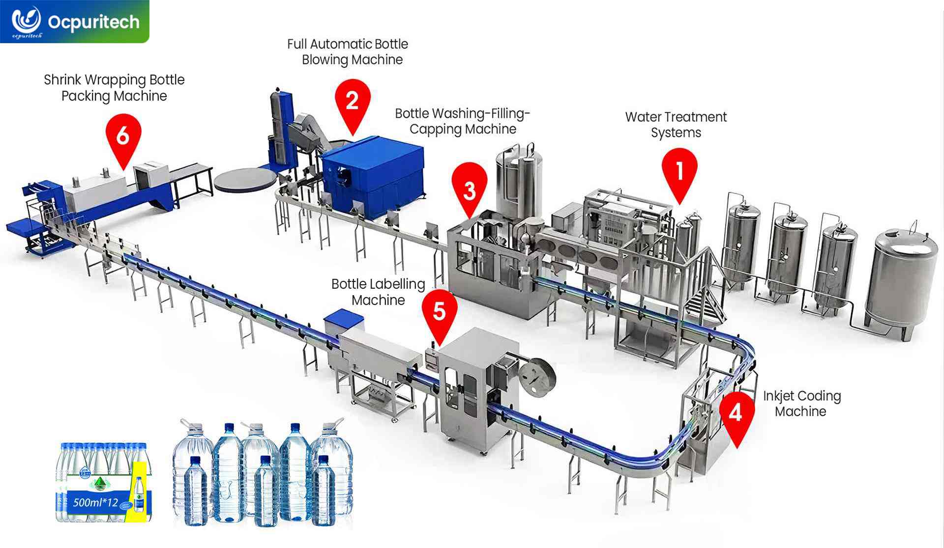 Bottled Drinking Water Production Line Flow Chart