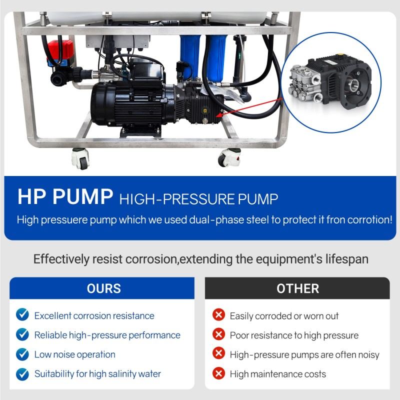 Corrosion Resistant High Pressure Pump