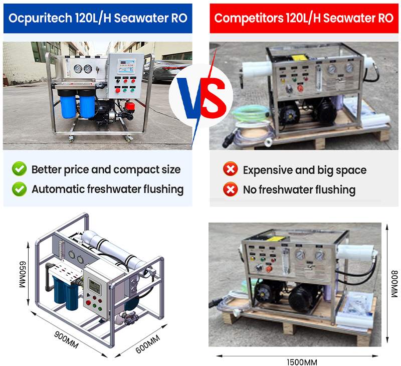 Commercial Seawater RO System