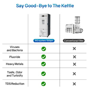 Water Treatment Equipment Removal Viruses and Bacteria
