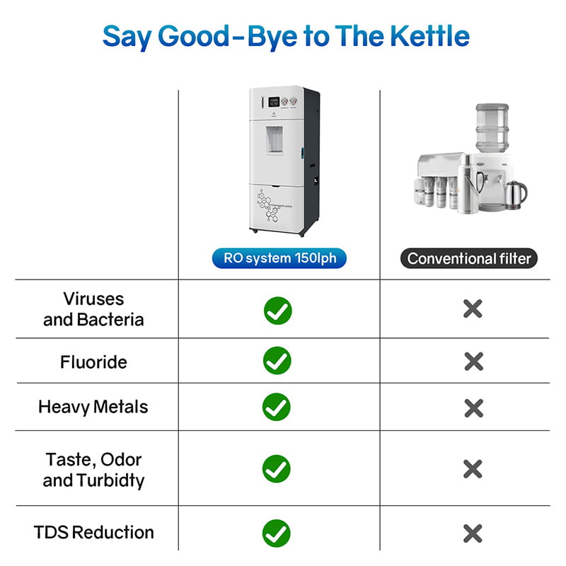 Water Treatment Equipment Removal Viruses and Bacteria