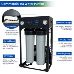 Commercial RO Machine Self-Cleaning
