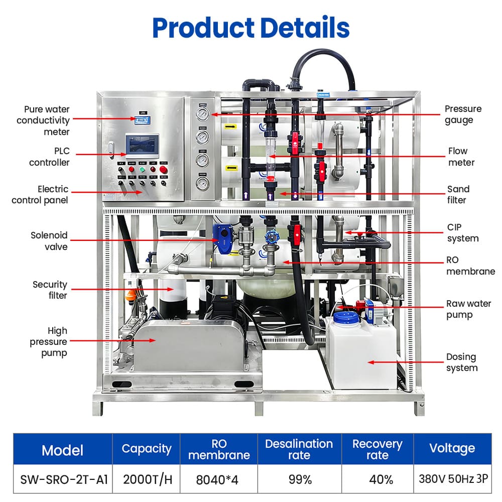High Capacity SWRO Plant for Municipal Water Supply