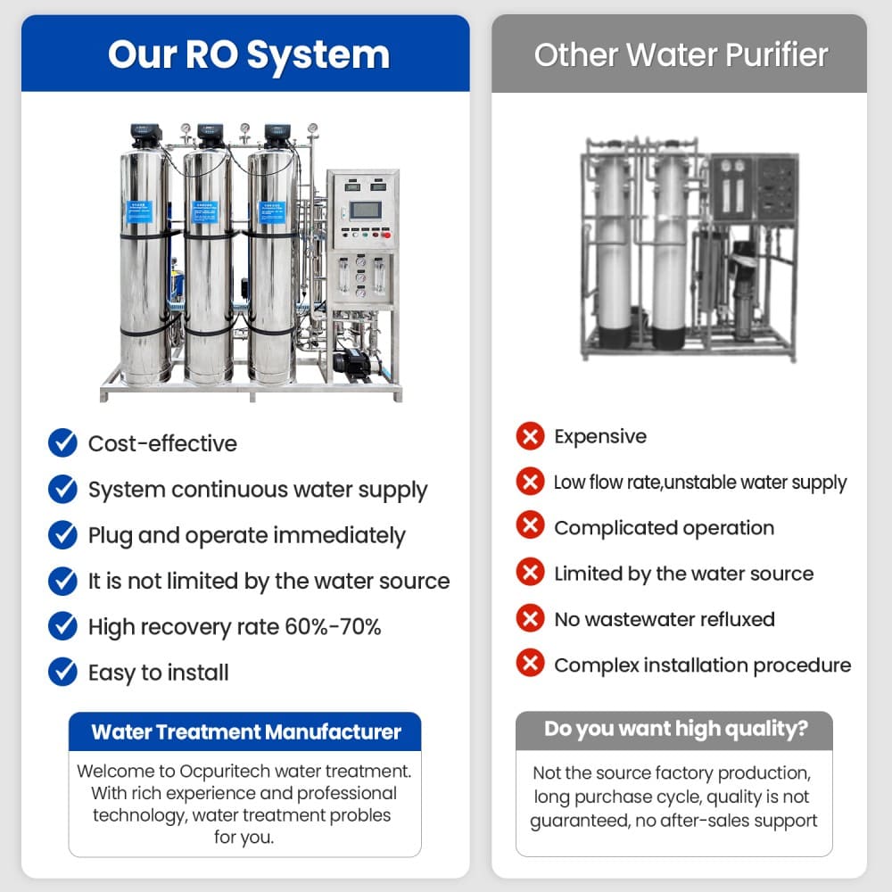 Our RO water purification system vs other water purifiers advantages comparison chart